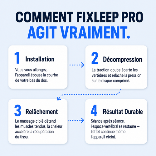 Fixleep Pro