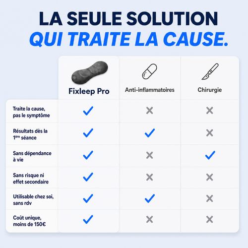 Fixleep Pro